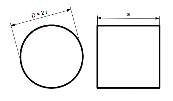 circles-squares-equal-areas